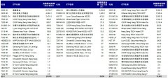 股票配资平台公司-恒指季检结果揭晓在即哪些公司有望染蓝？