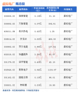 考察配资平台-热点题材虚拟电厂概念是什么？热门概念股有哪些