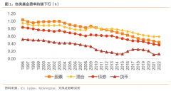 配资炒股平台:以美为鉴如何看待国内公募基金降费空间及演变节奏？