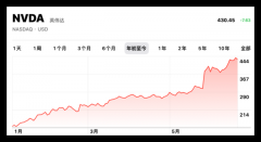 合作配资协议-谁是顶流？英伟达比特斯拉更当红ESG基金也力捧