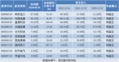炒股配资平台-热点题材特高压概念是什么？热门概念股有哪些