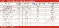 配资公司利息收费标准-中特估浪潮下寻觅基遇 投资者宜考量长期价值判断能力