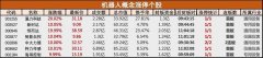配资炒股平台:机器人板块多股涨停 行业发展迎来窗口期 还有哪些公司值得关注