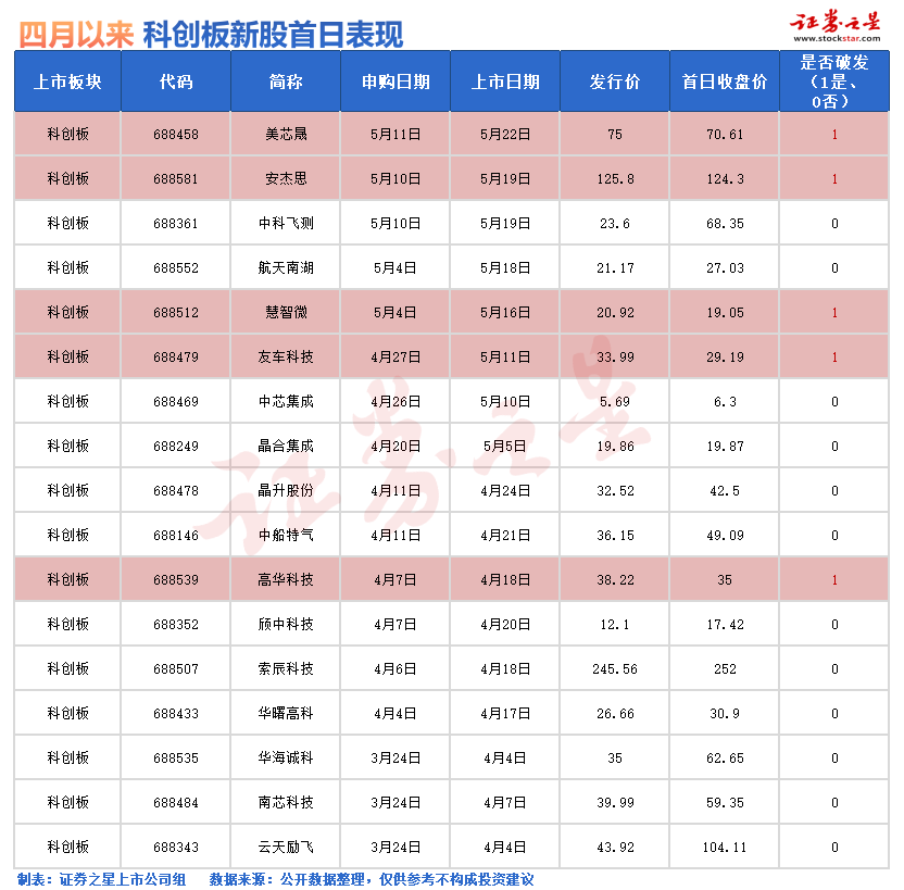 线下配资公司