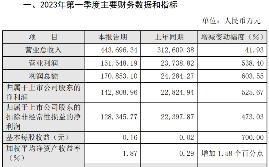 股票配资排名平台
