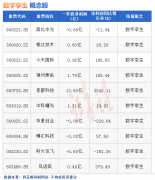 配资比例-热点题材数字孪生概念是什么？热门概念股有哪些