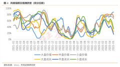 配资炒股平台:新能源板块大幅反弹反攻号角正式吹响？