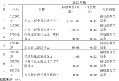 配资炒股平台:今年房企退市第一股即将摘牌 基金公司大砍估值至0元