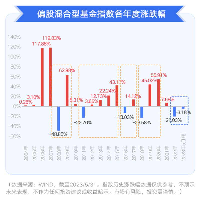 投资配资炒股技巧