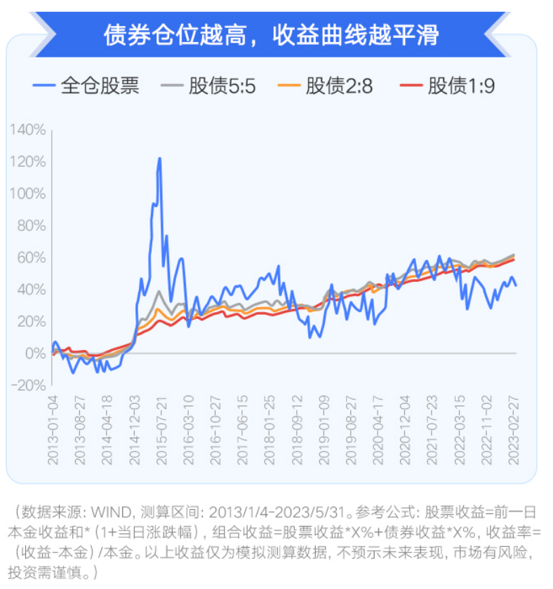 投资配资炒股技巧