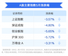 投资配资炒股技巧-市场冰点时刻 基金还能再战吗？