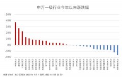 杠杆配资-今年买基金赚钱到底难不难？