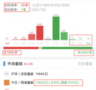 配资炒股平台:强势股纷纷大跌 该谨慎了吗？