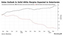 期权配资查询-预计Q1标普500成分股EPS同比降幅达7%