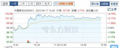 股票场内配资-A股股王易位中国移动市值凭什么超过贵州茅台？