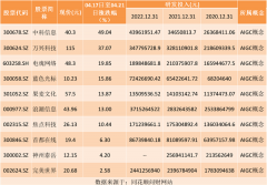 股票配资公司-热点题材AIGC概念是什么？热门概念股有哪些
