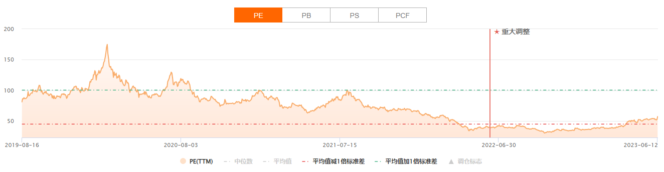 配资炒股模式