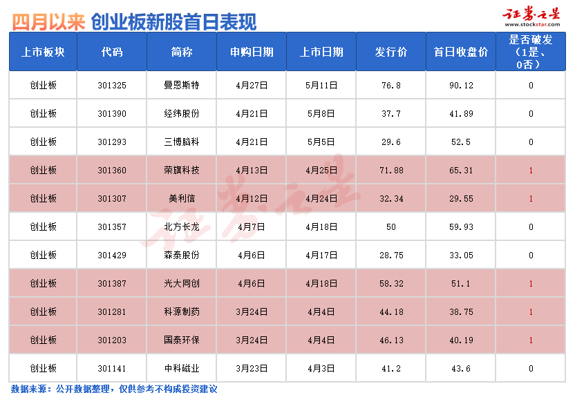 配资风险