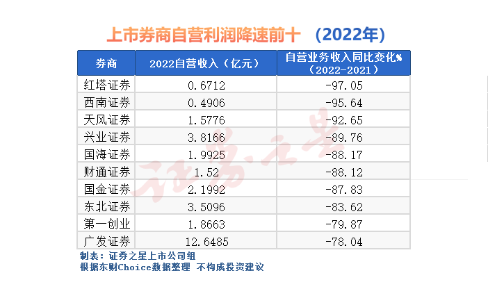 正规实盘配资平台