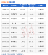 配资炒股平台:热点题材边缘计算概念是什么？热门概念股有哪些