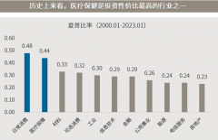 配资公司业务-医药反弹就此结束 还是蓄力新一轮行情？