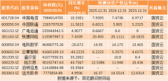 国内大型配资平台-热点题材国资云概念是什么？热门概念股有哪些