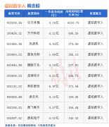 配资服务-热点题材虚拟数字人概念是什么？热门概念股有哪些