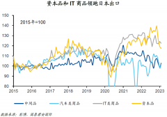 天盈资本,ChatGPT概念-获股神巴菲特青睐日本经济已走出三十年泥泞?