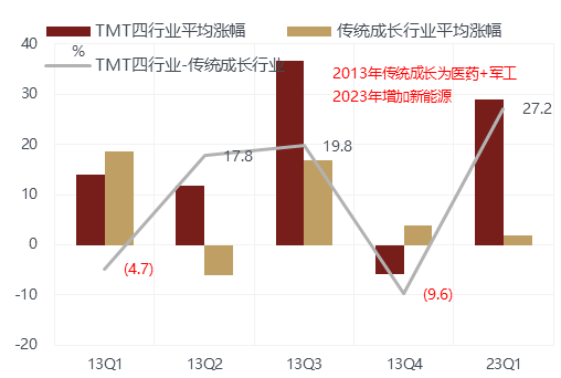 配资亏损