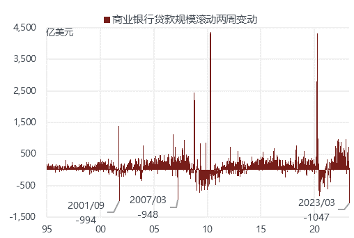 配资亏损