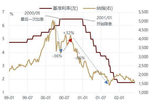 配资亏损