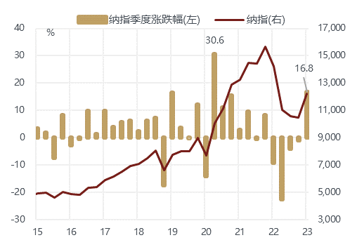 配资亏损