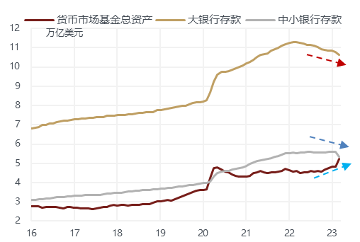 配资亏损