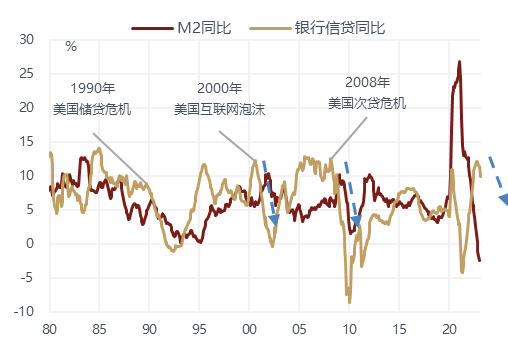 配资亏损
