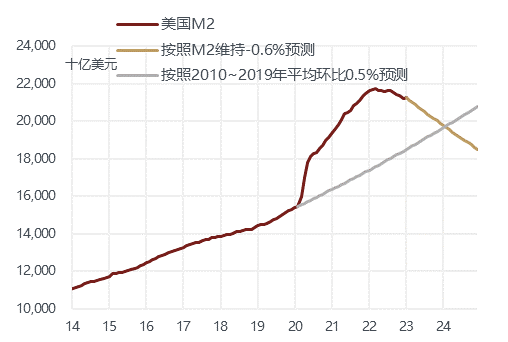 配资亏损
