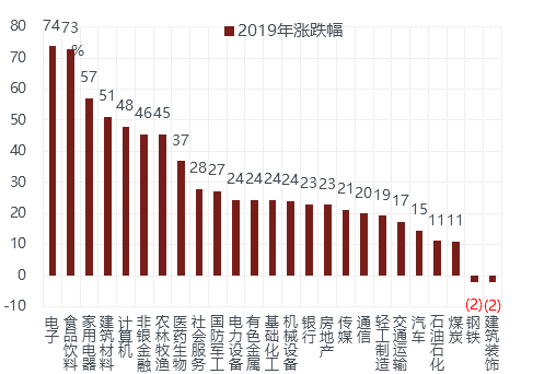 配资亏损