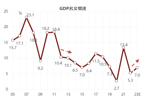 配资亏损
