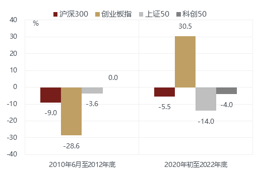 配资亏损