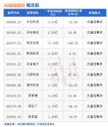 网上炒股配资-热点题材光通信模块概念是什么？热门概念股有哪些