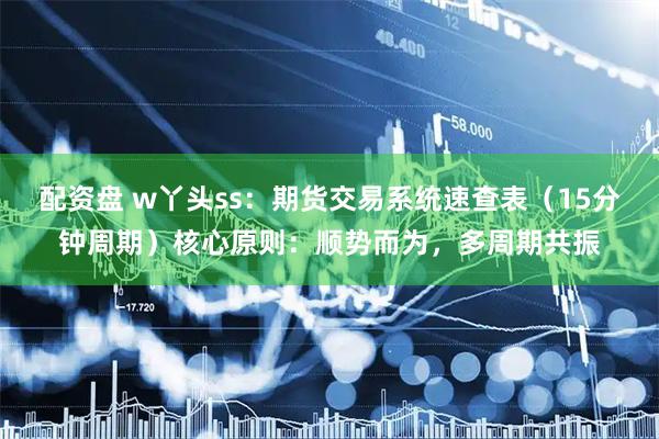 配资盘 w丫头ss：期货交易系统速查表（15分钟周期）核心原则：顺势而为，多周期共振